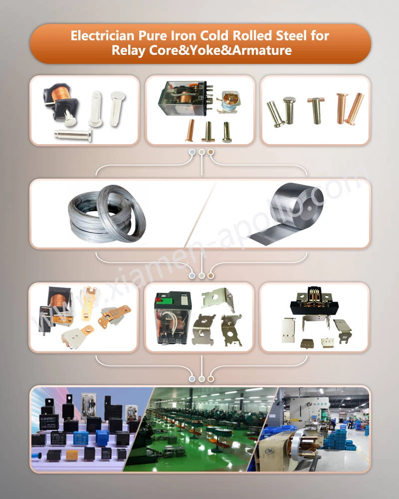 Electrician Pure Iron Cold Rolled Steel for Relay Core, Yoke, and Precision Stamped EV Relay Armature Electrician Pure Iron Cold Rolled Steel for Relay Core, Yoke, and Precision Stamped EV Relay Armature